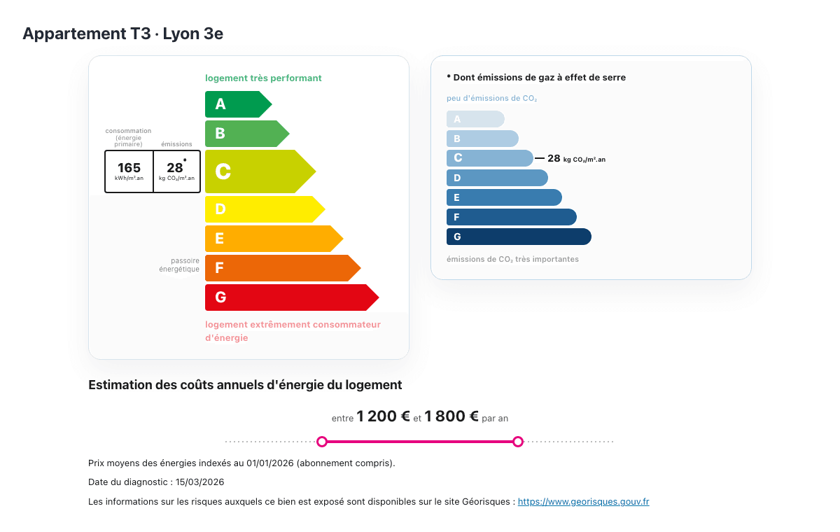 Étiquettes DPE et GES affichées par le plugin ImmoWP Diagnostic DPE GES : graphique énergie classe C, échelle climat, dépenses annuelles et mention Géorisques
