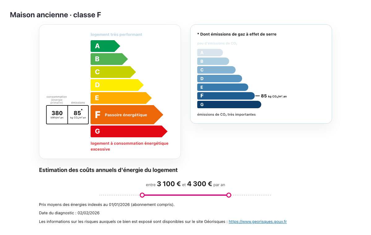 Maison classée F : étiquette passoire énergétique et mention « logement à consommation énergétique excessive »